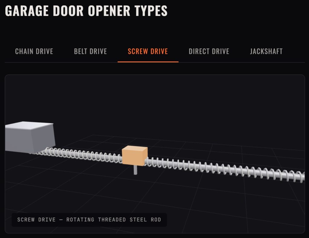 The Science Behind Your Garage Door: An Interactive 3D Experience 4 2026 03 13 14 16 27